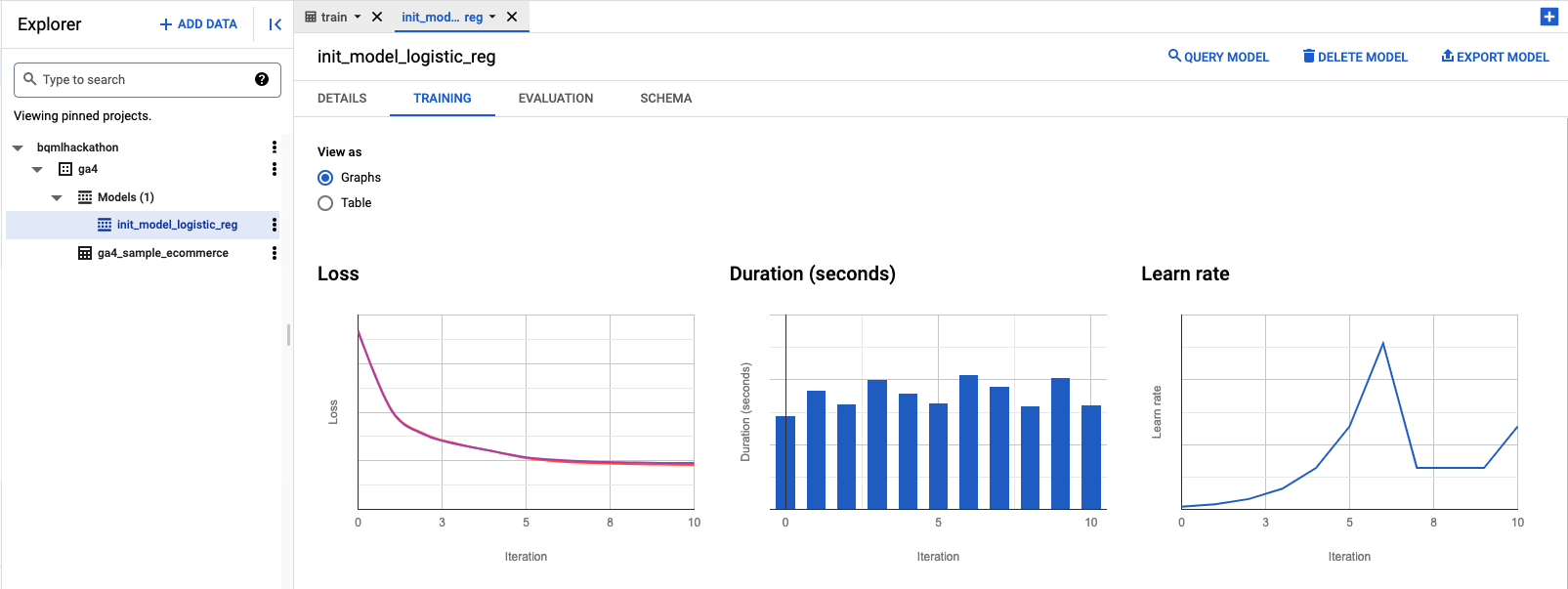 A Step-by-Step Guide to Training a Machine Learning Model using ...