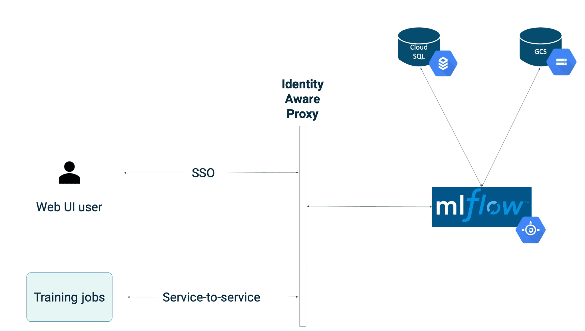 final-setup-bigdata-mlflow