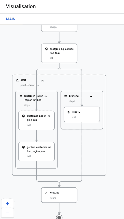 getindata-flow-gcp