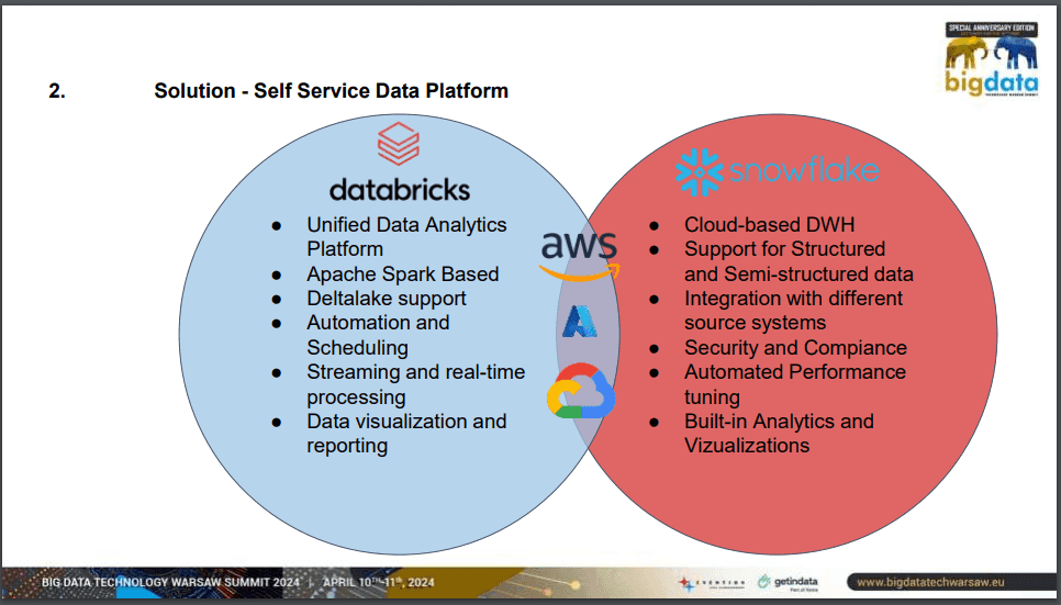 dropbox bdtw getindata 2024