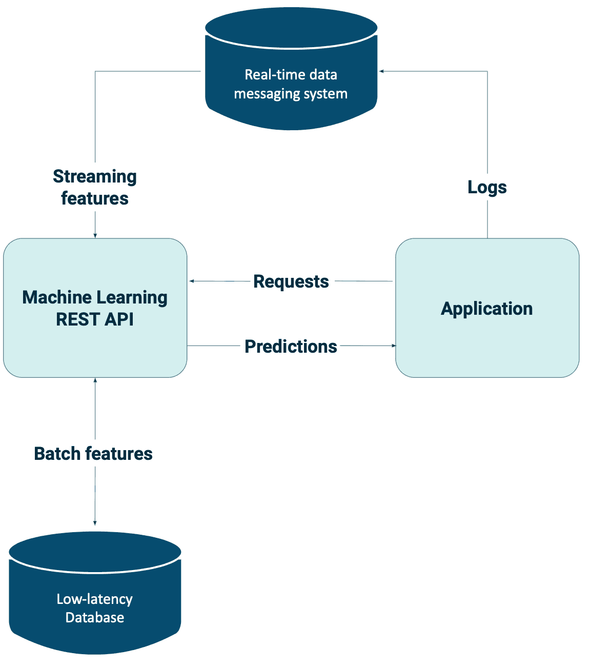 getindata-streaming-batch-features