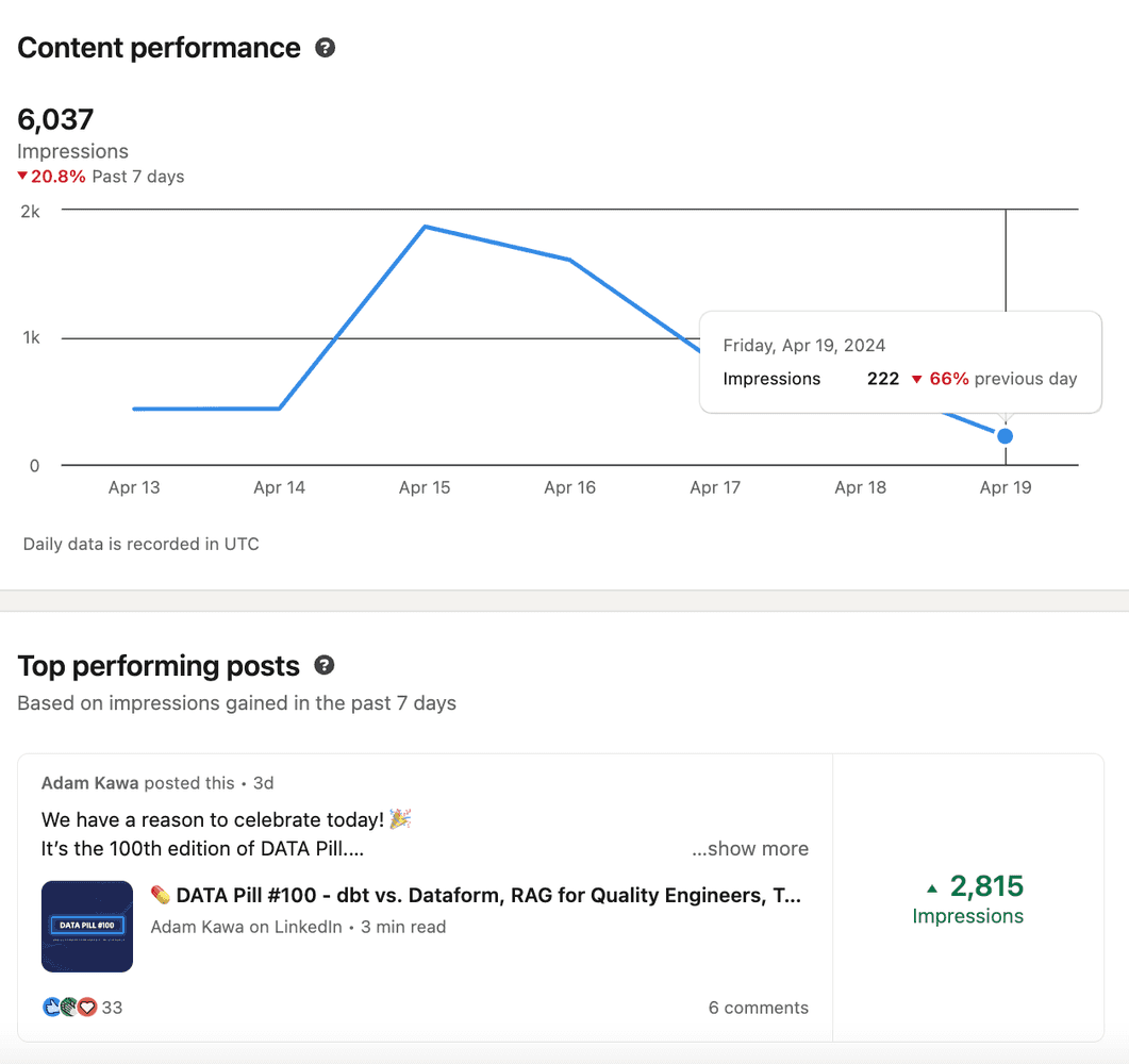 content-performance-real-time-getindata