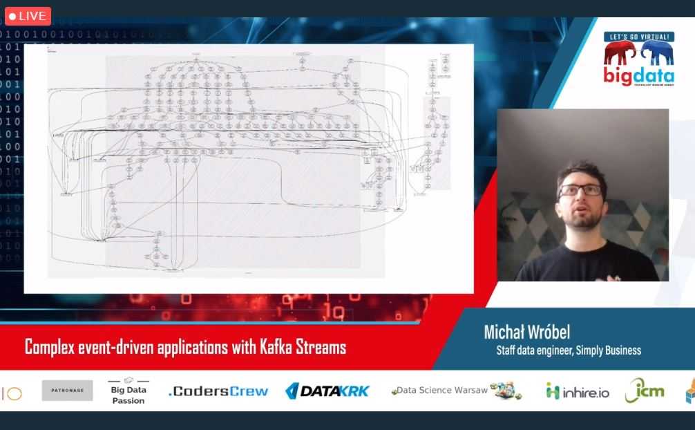 complex-event-driven-applications-with-kafka-streams-michal-wrobel