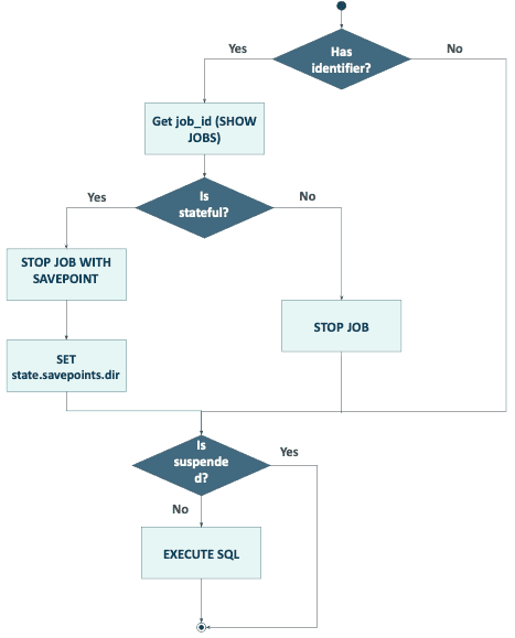 schema-getindata-flink-adapter