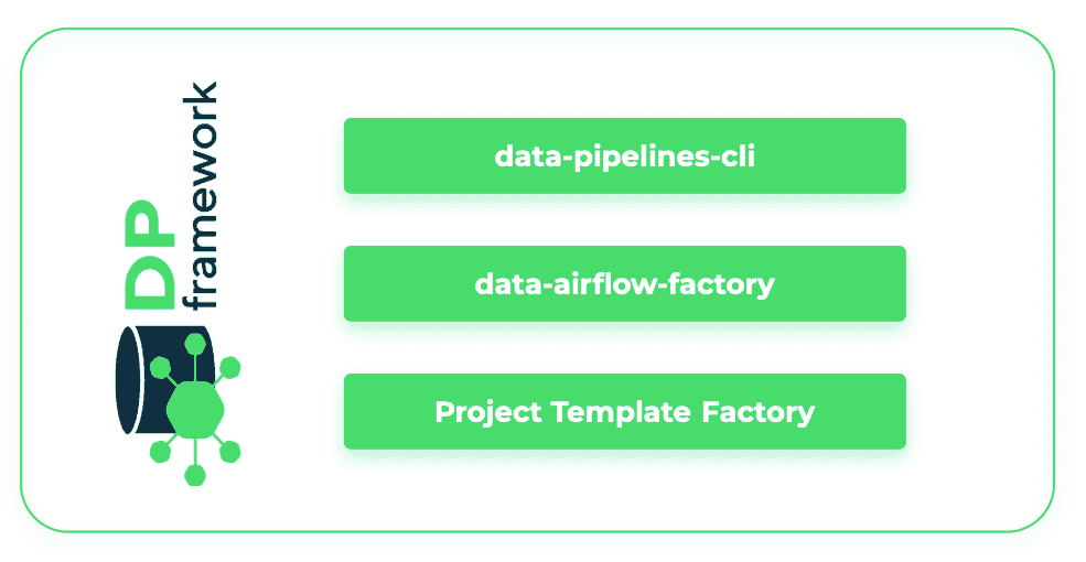 getindata-modern-data-platform-dp-framework-components