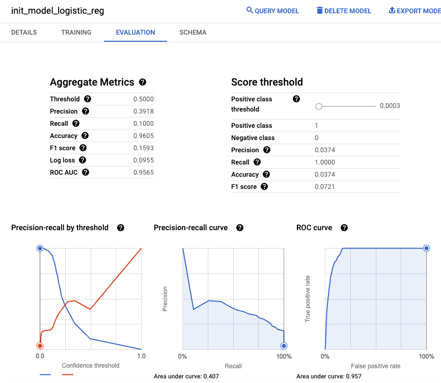 model-evaluation