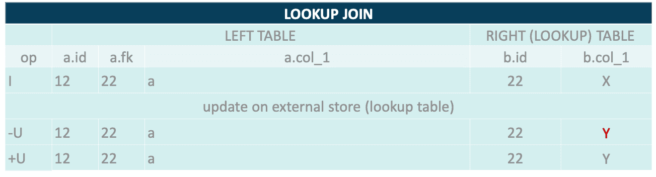 lookup-join-getindata