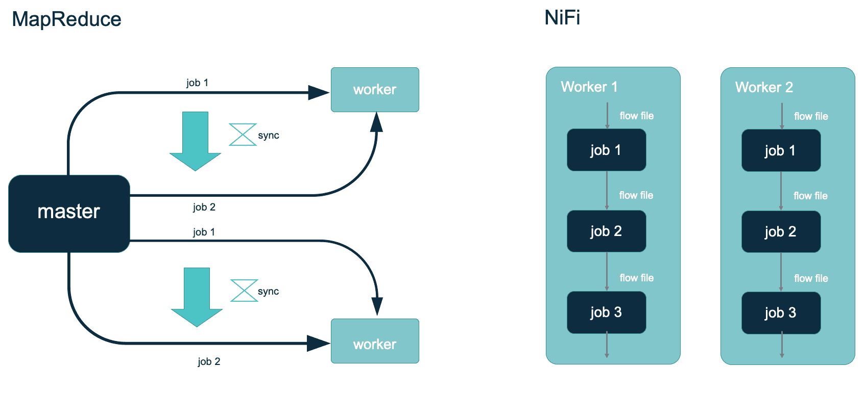 NiFiarchitecture-master-worker-getindata